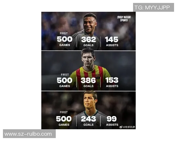 梅西、C罗、姆巴佩：现役足球巨星的巅峰对决与未来之路