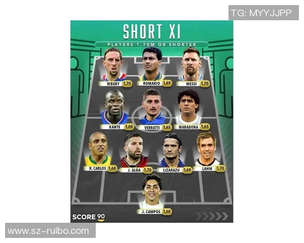 全球足球巨星身高排名榜 谁才是足坛最具身高优势的球员